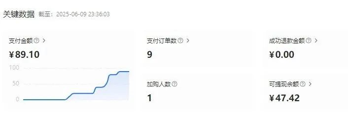小红书卖虚拟资料项目实操记录！